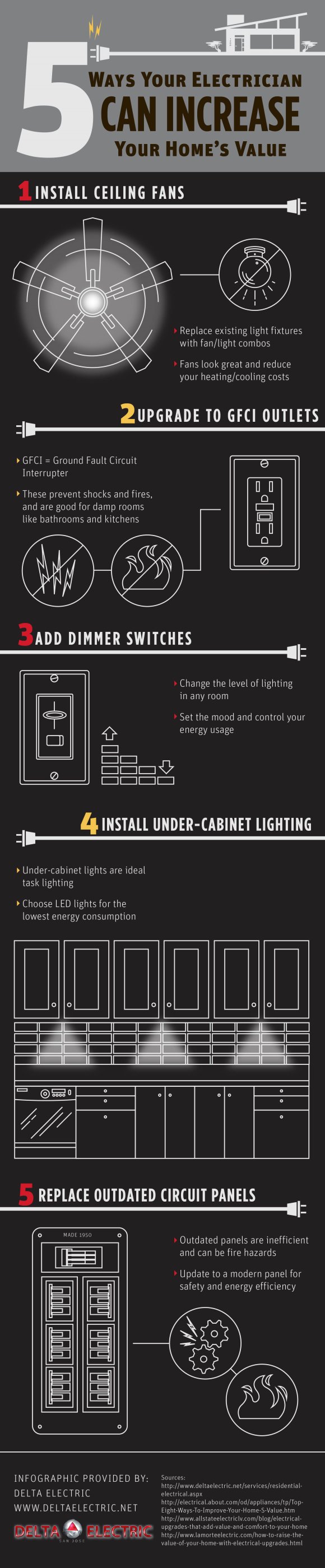 Data Electric Infographics